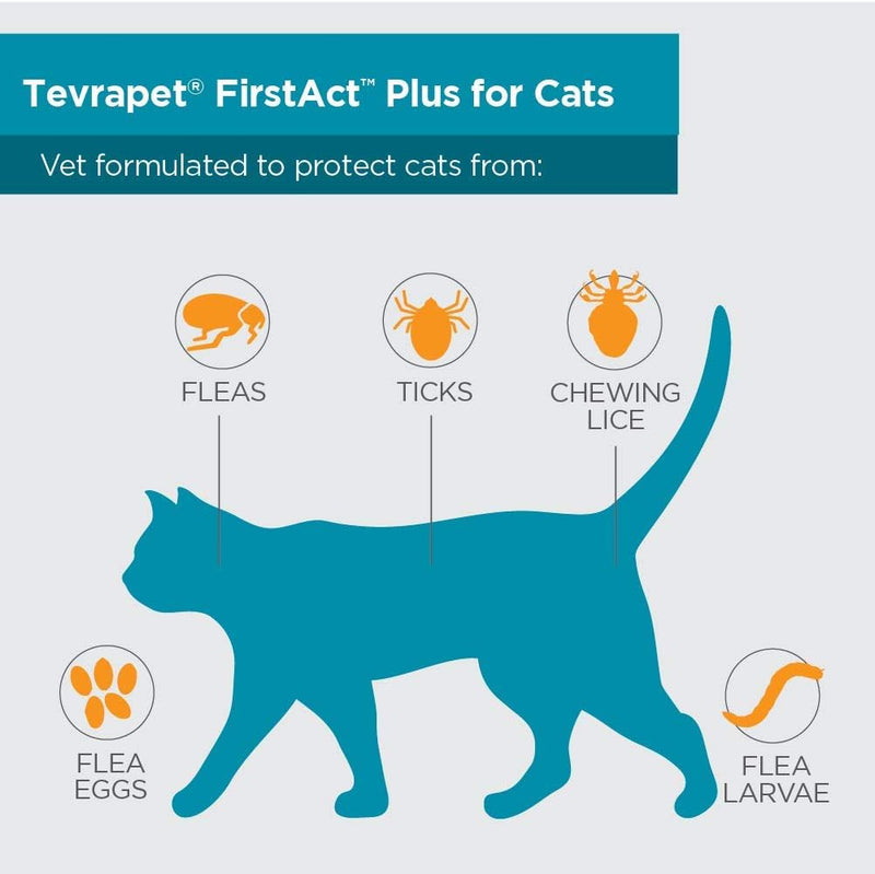 TevraPet FirstAct Plus Flea and Tick Topical for Cats