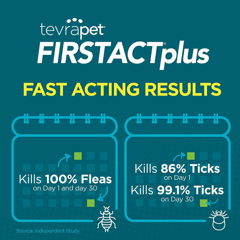 TevraPet FirstAct Plus Flea and Tick Topical for Cats